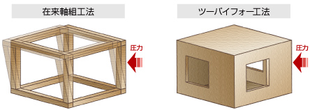 ���輴�ȹ�ˡ�ȥġ��Х��ե�����ˡ�ΰ㤤