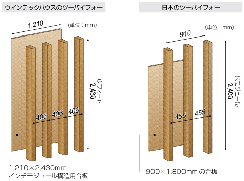 ������ƥå��ϥ����Υġ��Х��ե��������ܤΥġ��Х��ե����ΰ㤤
