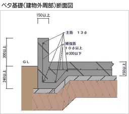 �٥����áʷ�ʪ�����������̿�