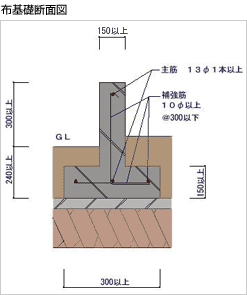 �۴������̿�