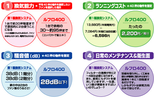 ��ե�400�μ����ħ